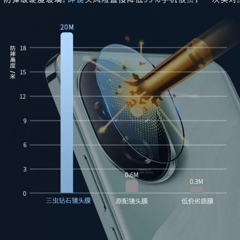 Applicable To Honor 111 Lens Film with Artifact Honor 111pro Full Coverage Honor 11GT Camera Film Magic1p