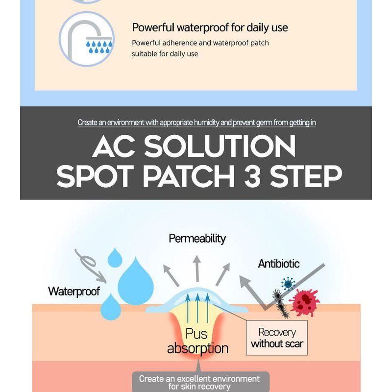 G9SKIN - Zero Solution Spot Cover Patch 108pcs