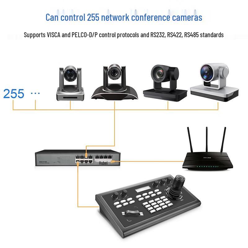 Runpu Video Conference PTZ Camera Control Keyboard (CN Version)