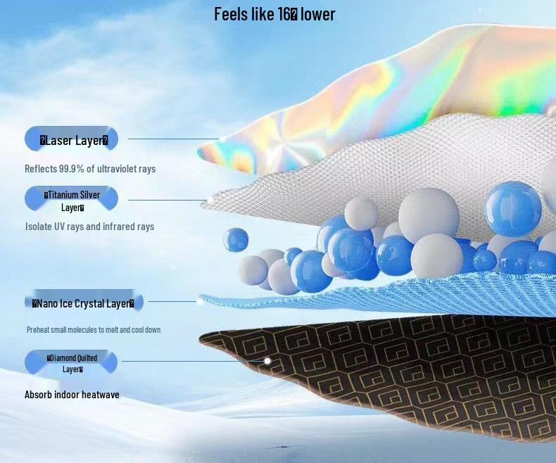 Three-Layer Car Sunshade: Activated Carbon for Formaldehyde Removal, UV Protection, Heat Insulation, Light Blocking.