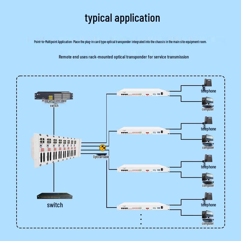 Boyang 16E1+4FE PDH Optical Transceiver