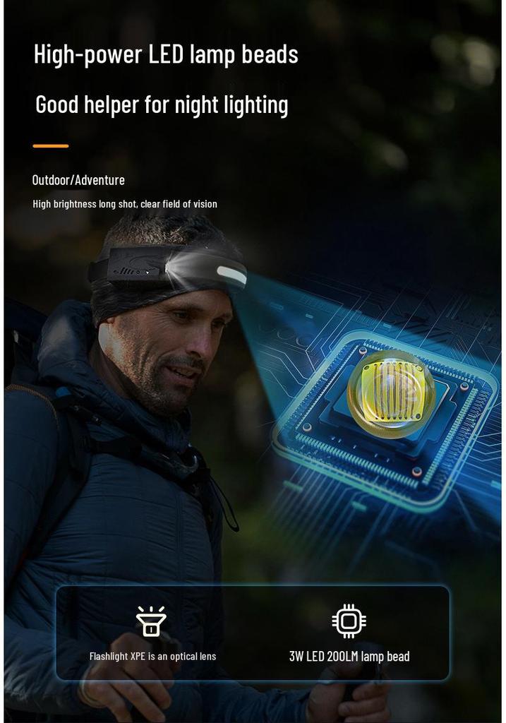 USB Rechargeable LED Headlamp for Cycling & Night Running - High-Intensity, Cross-Border Wave-Sensing