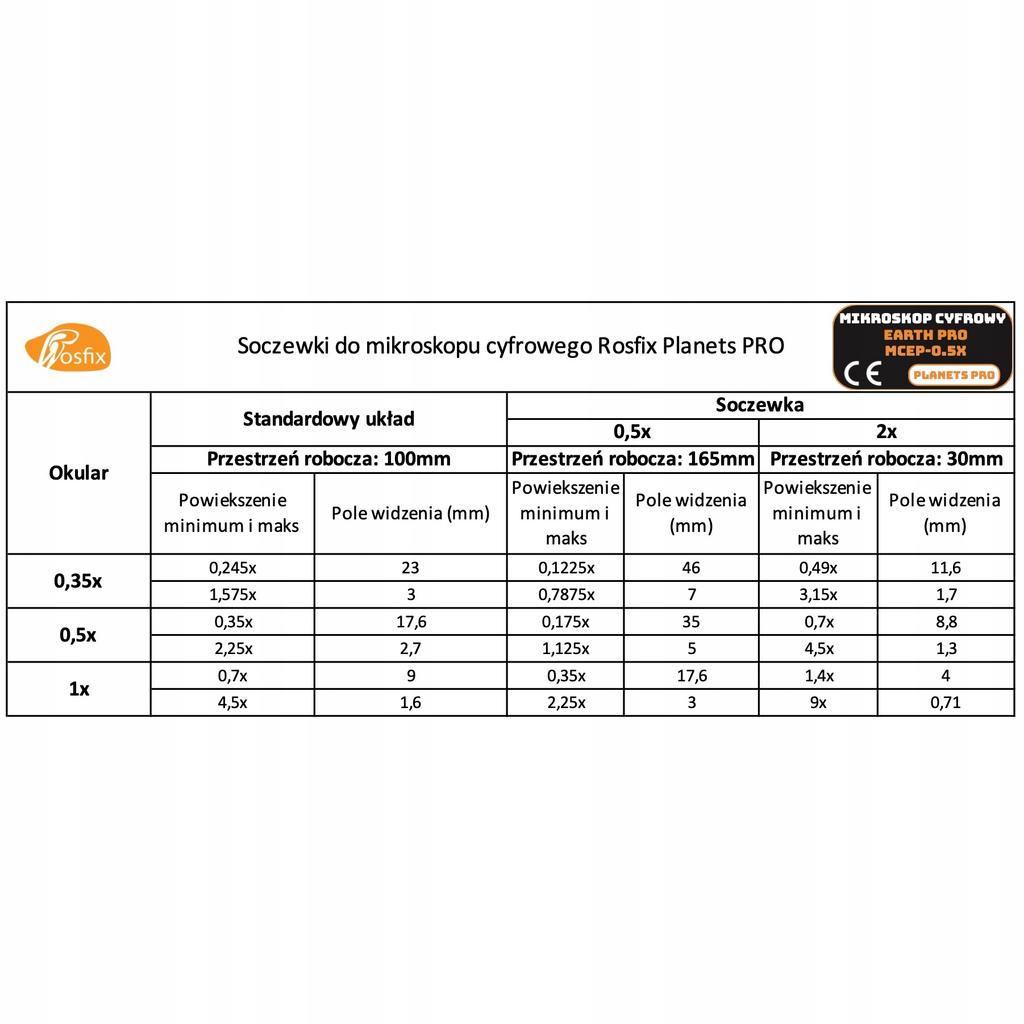 Rosfix Mikroskop Cyfrowy Earth Pro MCEP-0.5X – Zoom 7x-45x | Wyświetlacz 8 Cali | Uchwyt I Oświetlacz 56xLED W Zestawie