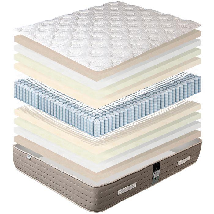 Matelas 140x190 cm,Dreamlux,26 cm ,ressorts ensachés,mousse HD,indépendance du couchage,face été/hiver + 2 Oreillers