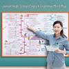 Middle School English Grammar Mind Map Wall Chart with Video Explanation