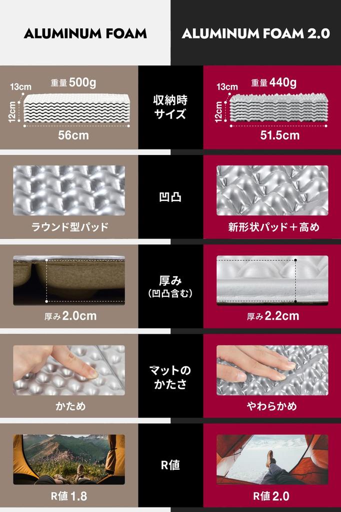 Mozambique Camping Mat Aluminum Processed for Sleeping In Car 20mm Lightweight
