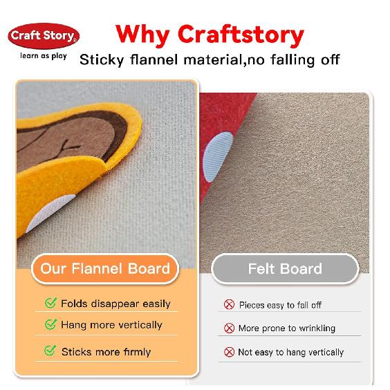 Craftstory Teaching Body Parts Felt Board Stories for Toddlers, Arts Crafts Toys for Kids Sensory Activities Teacher Daycare Supplies