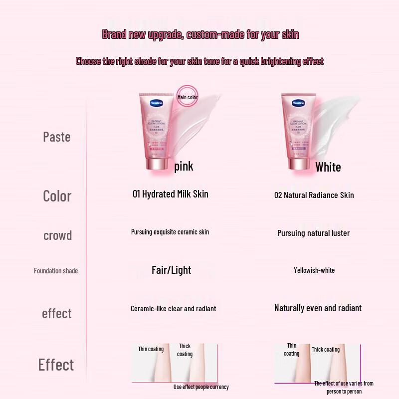 Vaseline Schimmernde Ausstrahlung Bodylotion