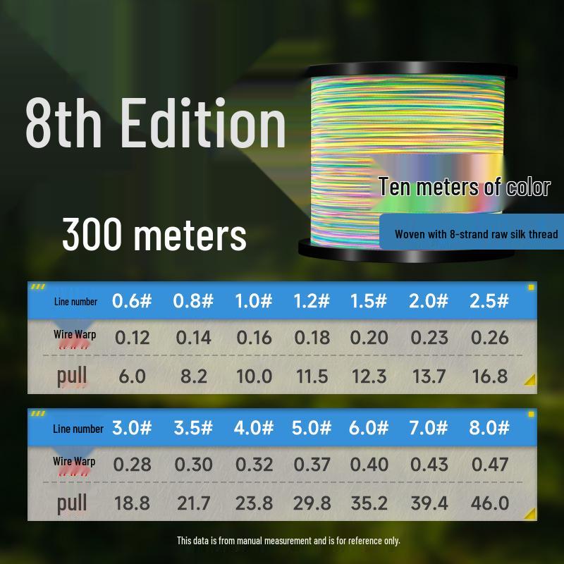 Imported Da Li Ma 8-Strand PE Main Fishing Line - Durable, Wear-Resistant Braided Line for Lure, Sea, and Rock Fishing.