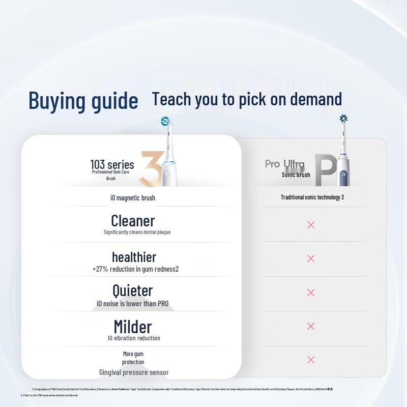 Oral-B Pro4 Ultra 3D Sonic Electric Toothbrush