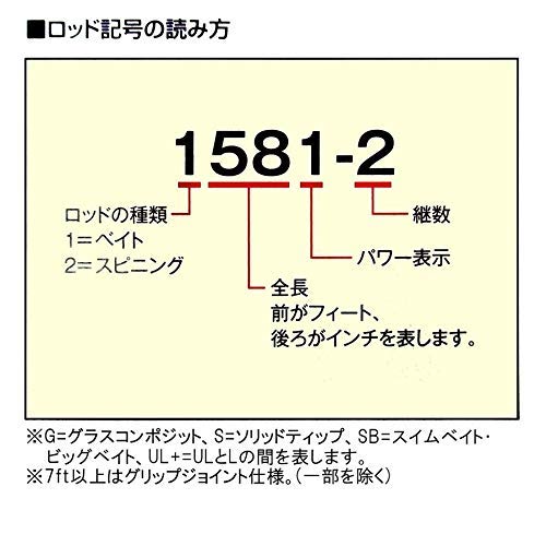 SHIMANO Freestyle Rod 18 World Shaula Bait Modell Ring 1704R-2 (SiC-Leitfaden)