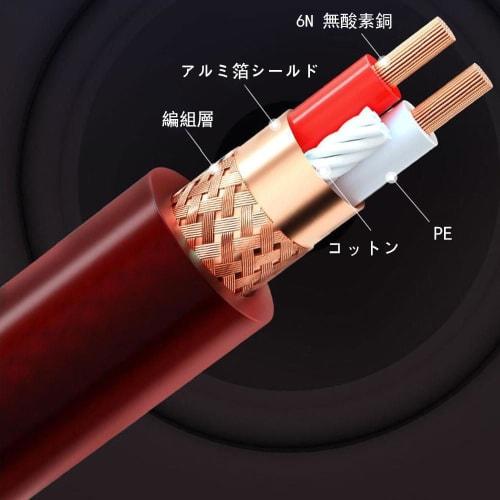 Waveman XLR To 3.5mm Balanced Cable, 1m, 3.5mm To XLR Converter, Microphone Cable, 3.5mm To Canon Cable, 3.5mm Female To Canon Extension Cord, Speaker