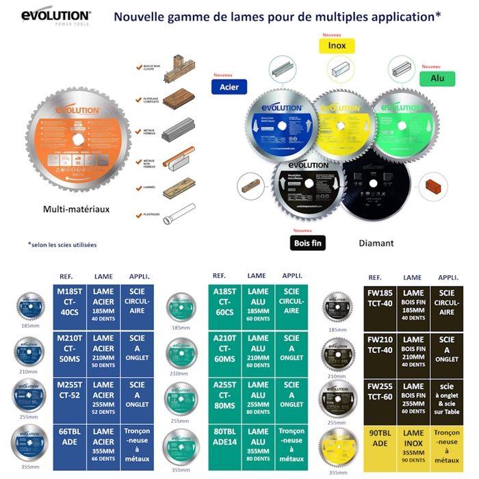 Evolution lame acier m185tct-40 dents