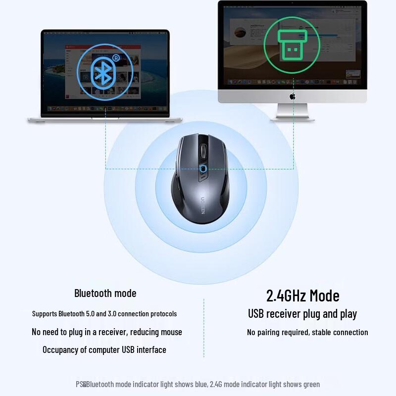 UGREEN Silent Dual-Mode Wireless Mouse