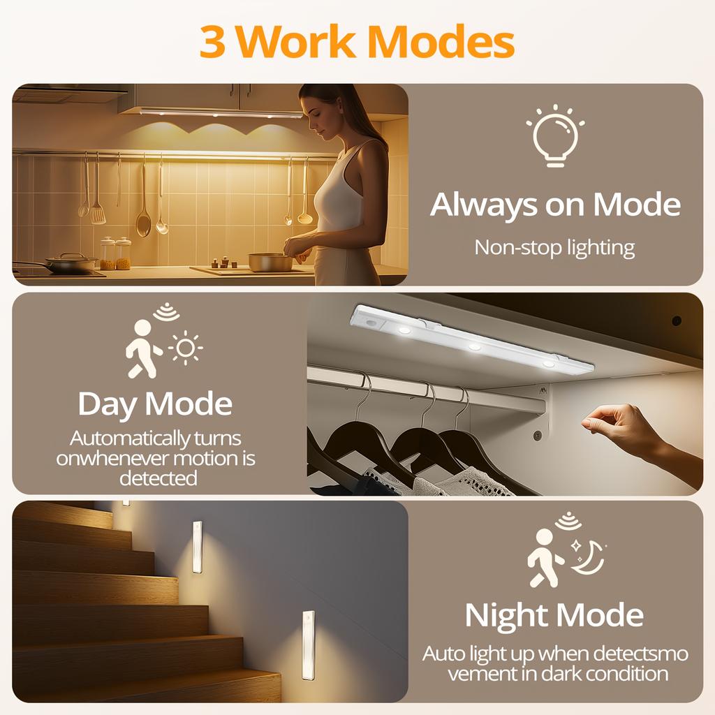 Wireless Motion/Infrared Sensor LED Night Light USB Rechargeable Ultra Thin Cabinet Lamp Smart Dimmable Lighting for Kitchen Wardrobe Bedroom Closet