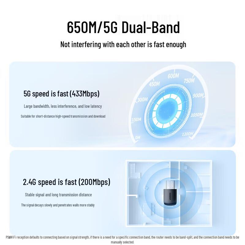 UGREEN USB WiFi Adapter