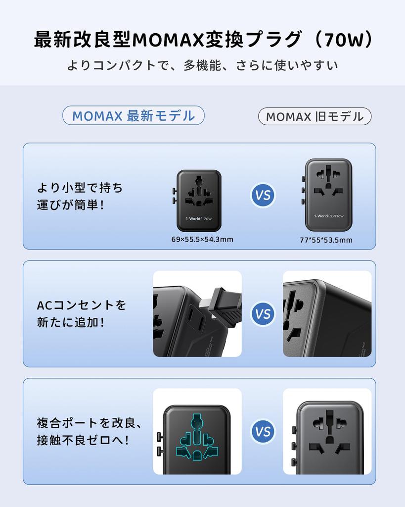 Ulepszona wtyczka konwersyjna MOMAX PD 70W GaN szybkie ładowanie wtyczka konwersyjna do podróży zagranicznych ładowanie 7 urządzeń jednocześnie gniazda PD QC 2 AC