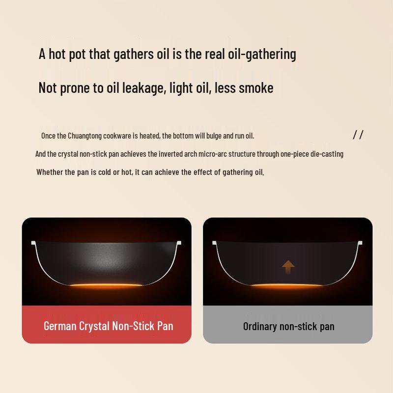 Wok cu fund plat antiaderent - Tigaie de uz casnic cu fum ușor, compatibilă cu toate tipurile de aragaz