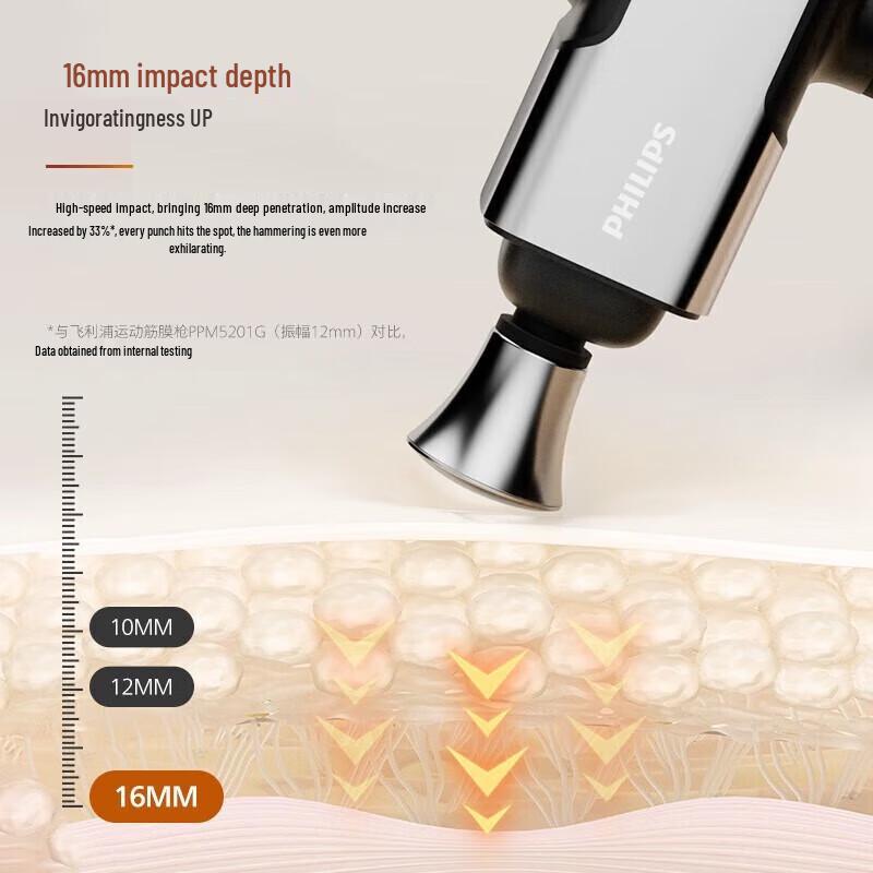 Philips PPM5202G Professional Massage Gun