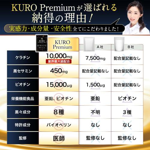 [Physician-Supervised] Gray Hair Supplement for Men [Industry-Highest Levels of Keratin and Black Sesamin] [Functional Food with Biotin and Zinc] Hair