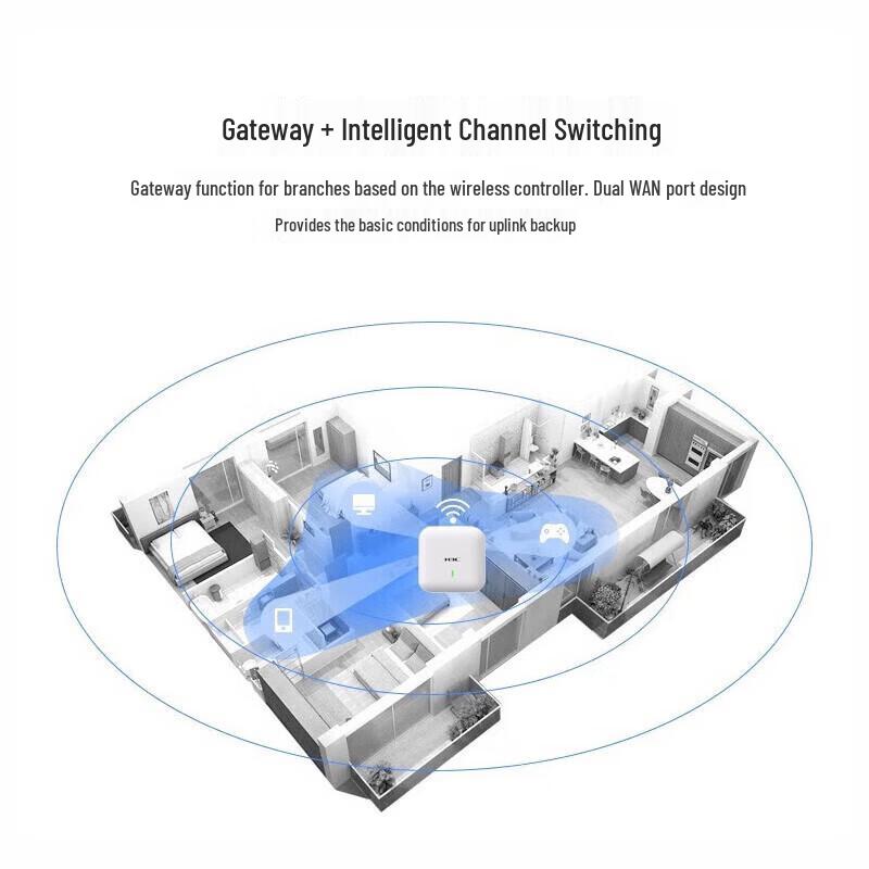 H3C EWP-WX2540X-LI Enterprise Gigabit Wireless AC Controller