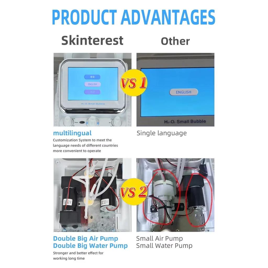 7-in-1 Multi-Functional Facial Beauty Device with RF Lifting, Oxygen Hydration, Ultrasonic Cleansing, and Skin Rejuvenation