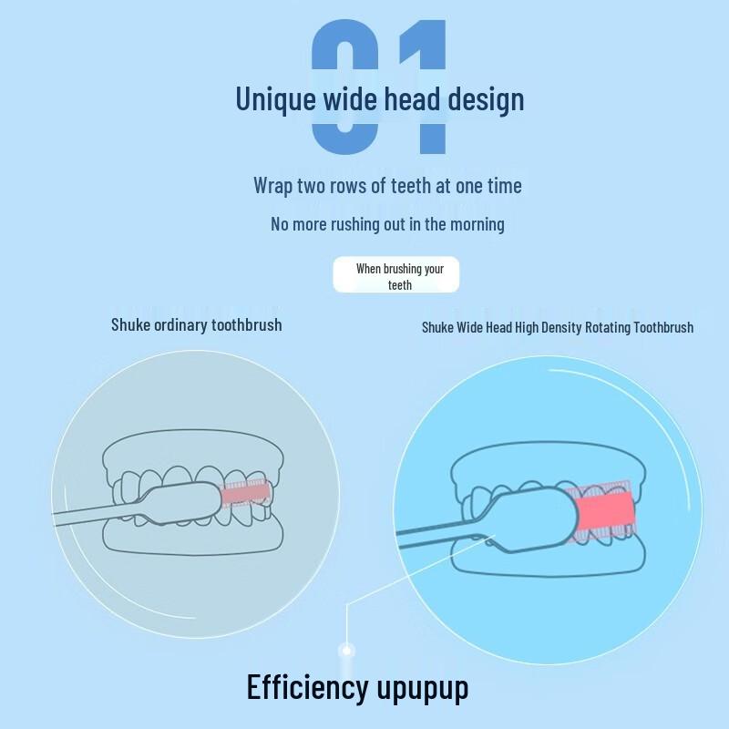 Shuke Wide Head Soft Bristle Toothbrush 4-Pack