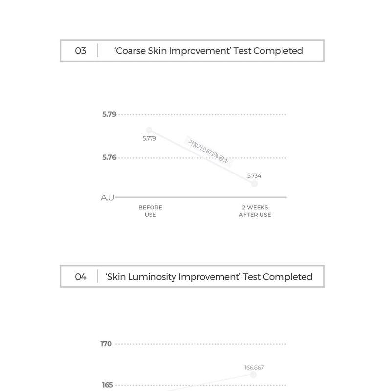 TIRTIR Milk Skin Toner Mini