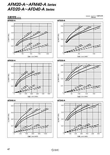 SMC AFM30-03D-A Mist Separator