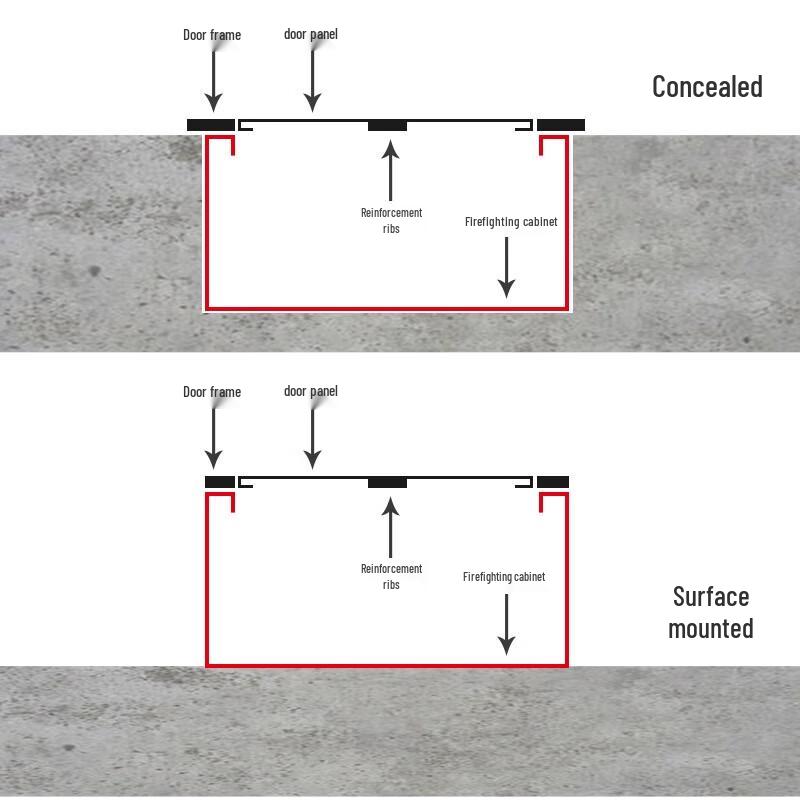 Stainless Steel Fire Hydrant Box Door Panel
