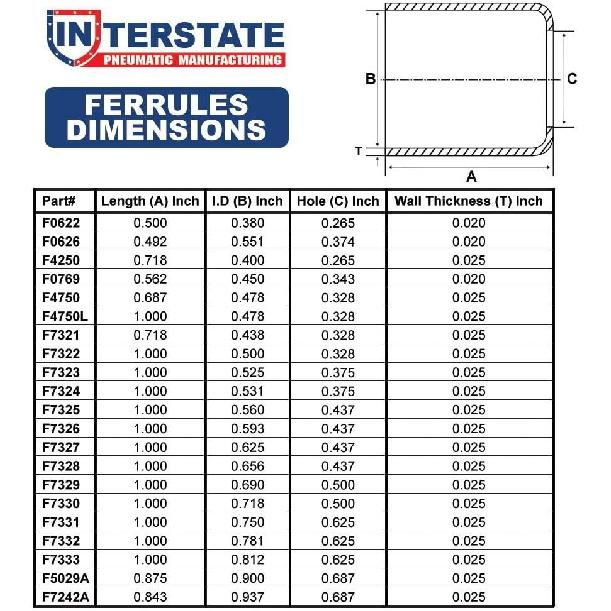

Interstate Pneumatics F7327-50 Латунный фитинг Хомут для шланга 0,625 дюйма Внутренний диаметр x 1,0 дюйма Упаковка 50 штук
