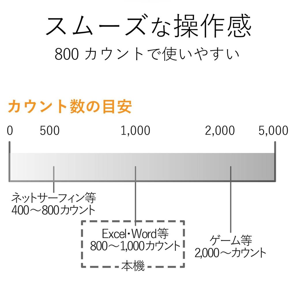 ELECOM Wired Mouse, Blue LED, Quiet, 3 Buttons, Medium, Black, M-BL24UBSBK