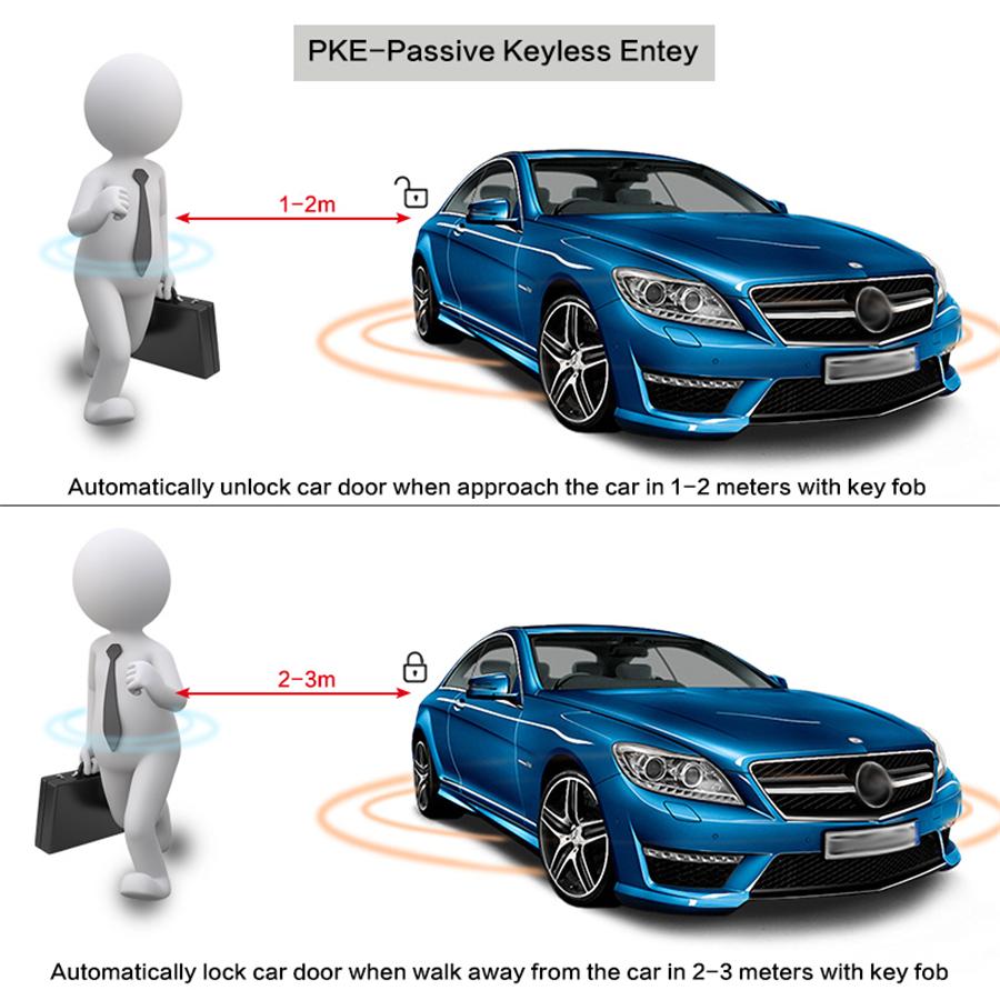 One-button Start Operation Step