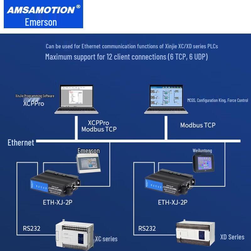 Aimxun Xinjie PLC RS232 To Ethernet TCP/IP Module