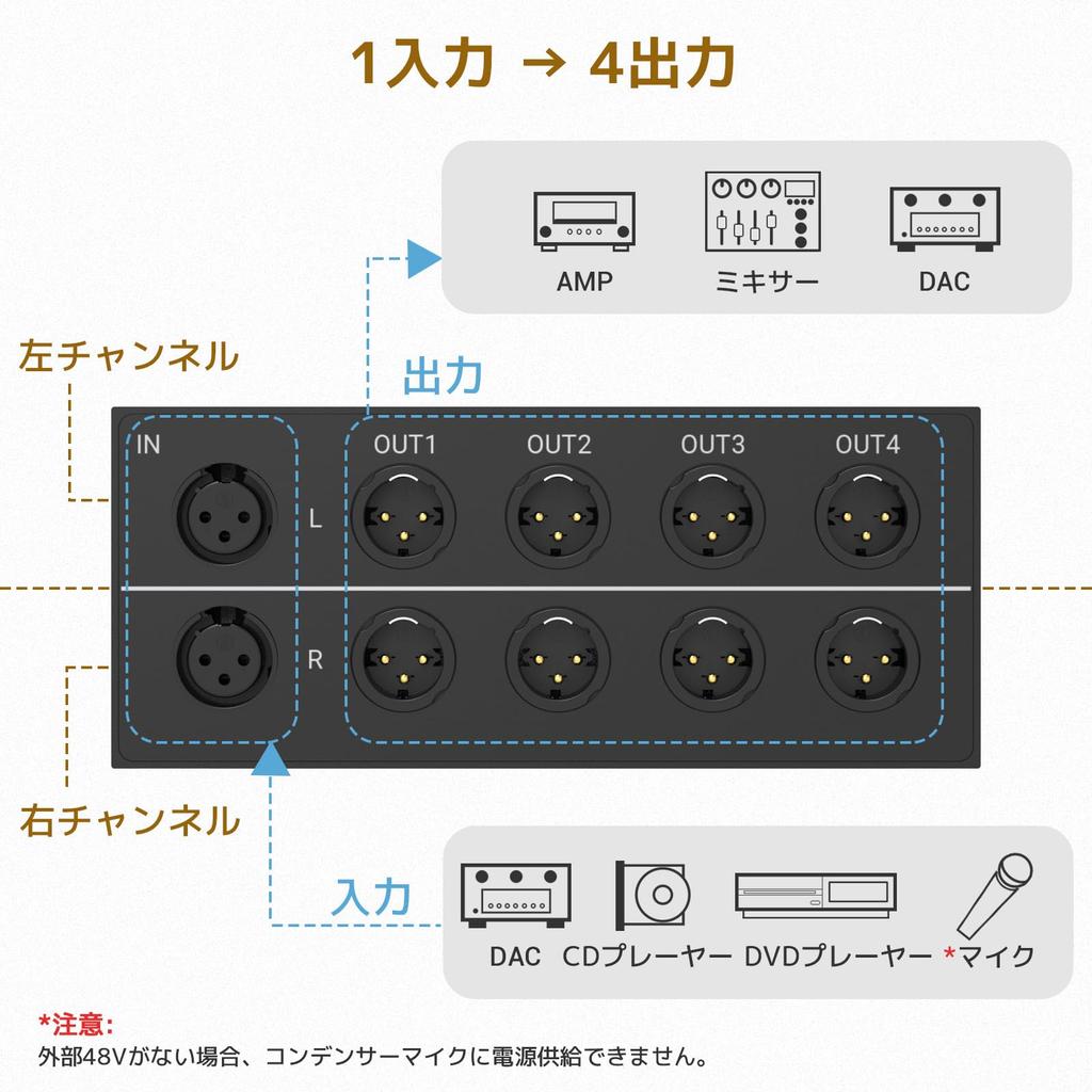 Cubilux XLR Stereo Audio Passive 1 Input to 4 Outputs XLR Balanced Audio 1 In 4 Out 4 Channel Splitter Box 4-Way Splitter, (Female) (Male) Converter,