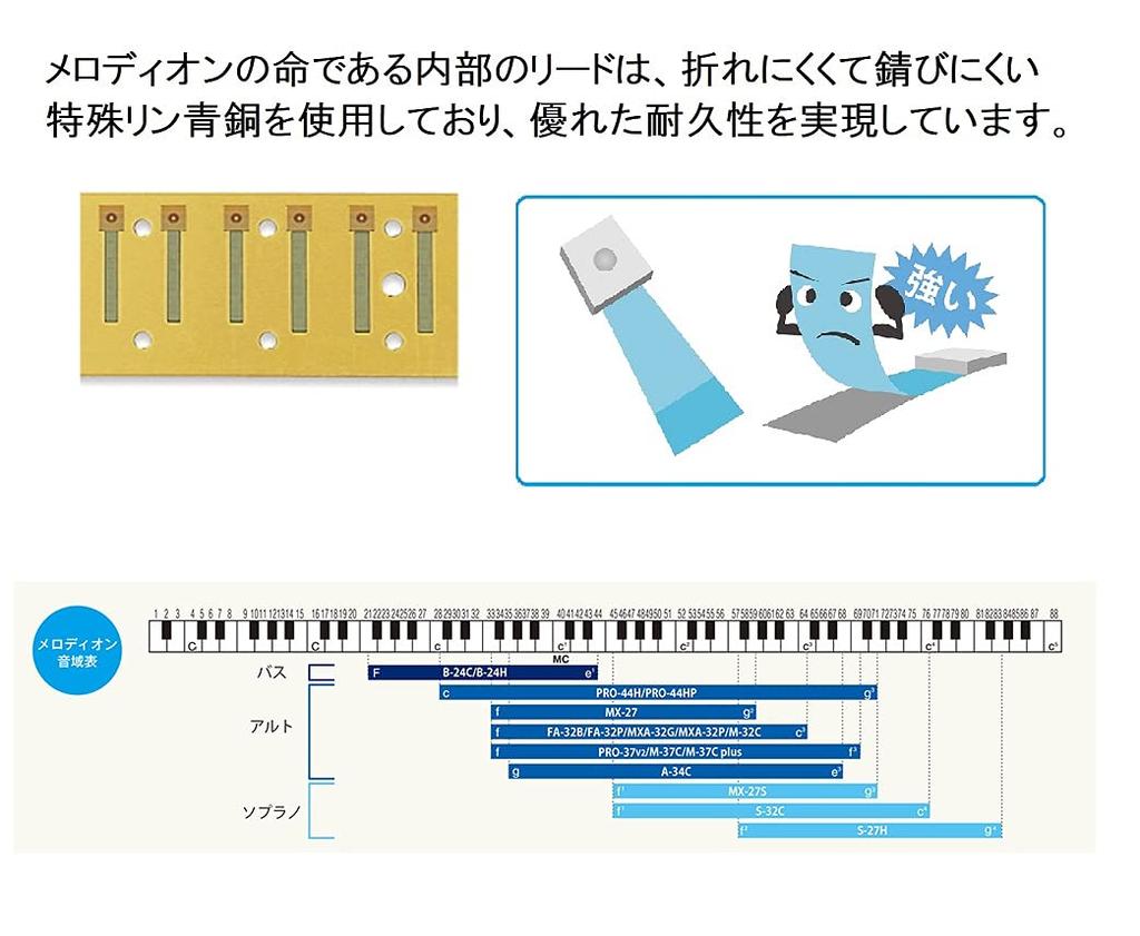 Suzuki Keyboard Harmonica Melodion Bass B-24C