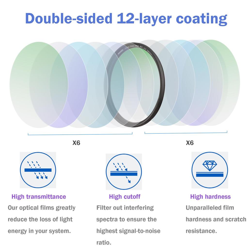 Haoge 55mm Ultra Slim Protective MC UV Ultraviolet Lens Filter for Tamron Digital Camera DSLR Lenses Multi-Coated Canon, Nikon, Sony, Minolta, Pentax,