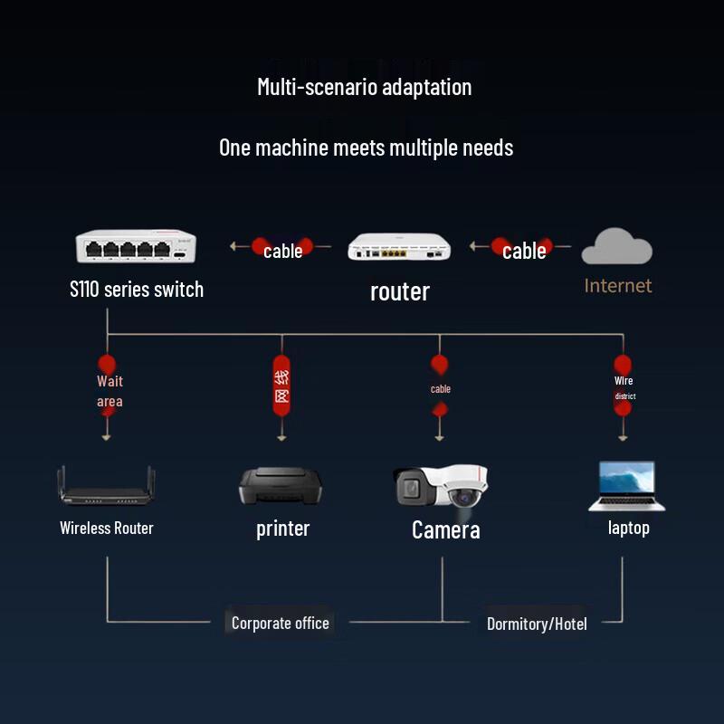 Huawei Kunling S110-5T 5-Port Gigabit Ethernet Switch