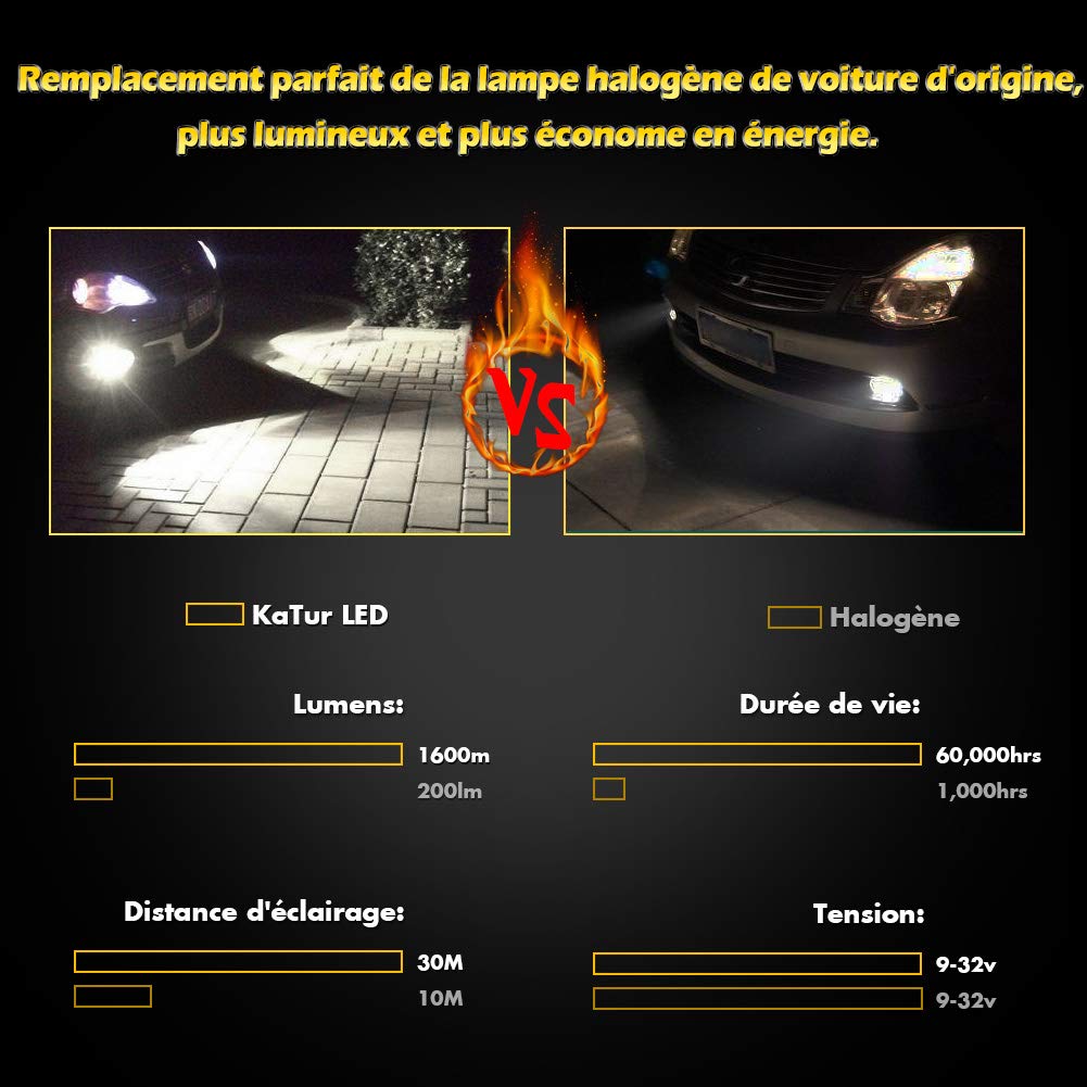 KATUR H4 9003 HB2 High Brightness Explosive 1600 Lumens Max 80W High Output CSP