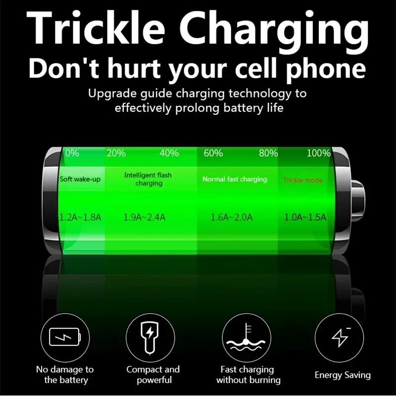 FIT Car New Honda Car Charger 2 USB Ports Fast Charging Digital Display Car Accessories For Honda Civic Accord CRV HRV Fit City