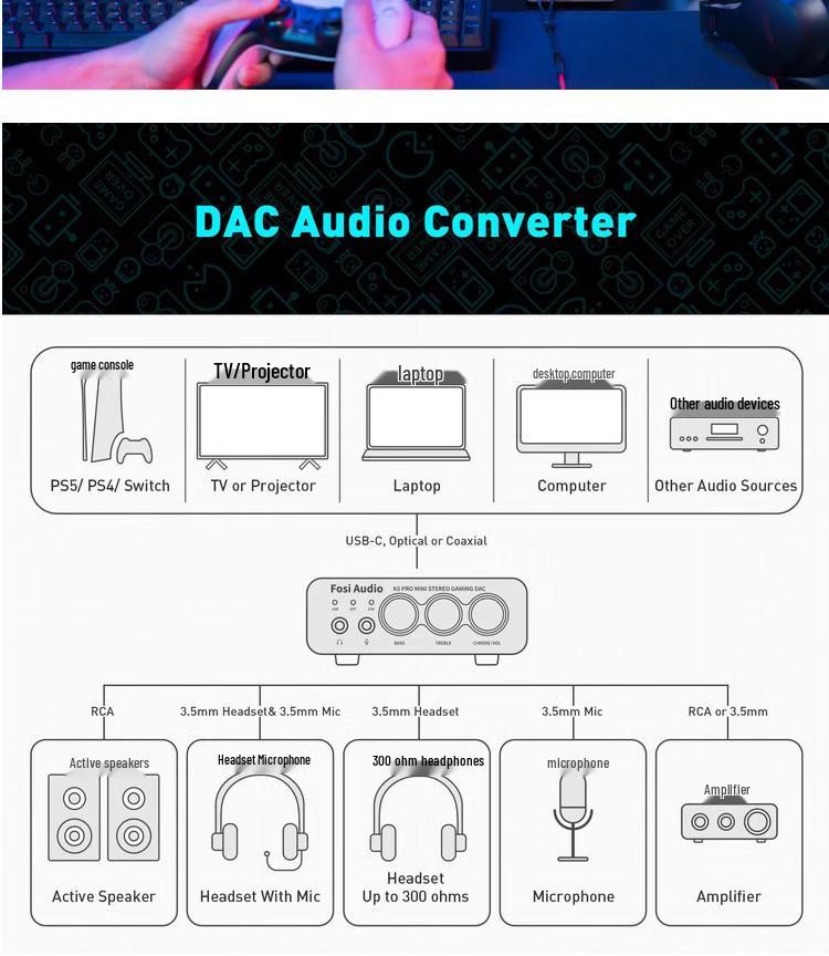 FosiAudio K5PRO DAC Headphone Amplifier & External Sound Card for PC Gaming