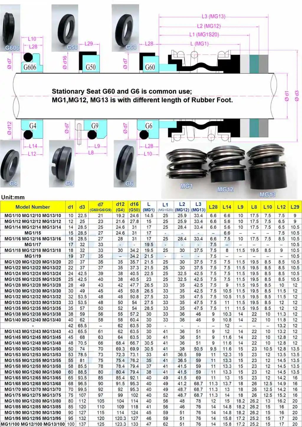 

Model MG12 Sizes SiC/Carbon Ring NBR Seal Water Pump Mechanical Seal Shaft Seal Water Seal 12mm