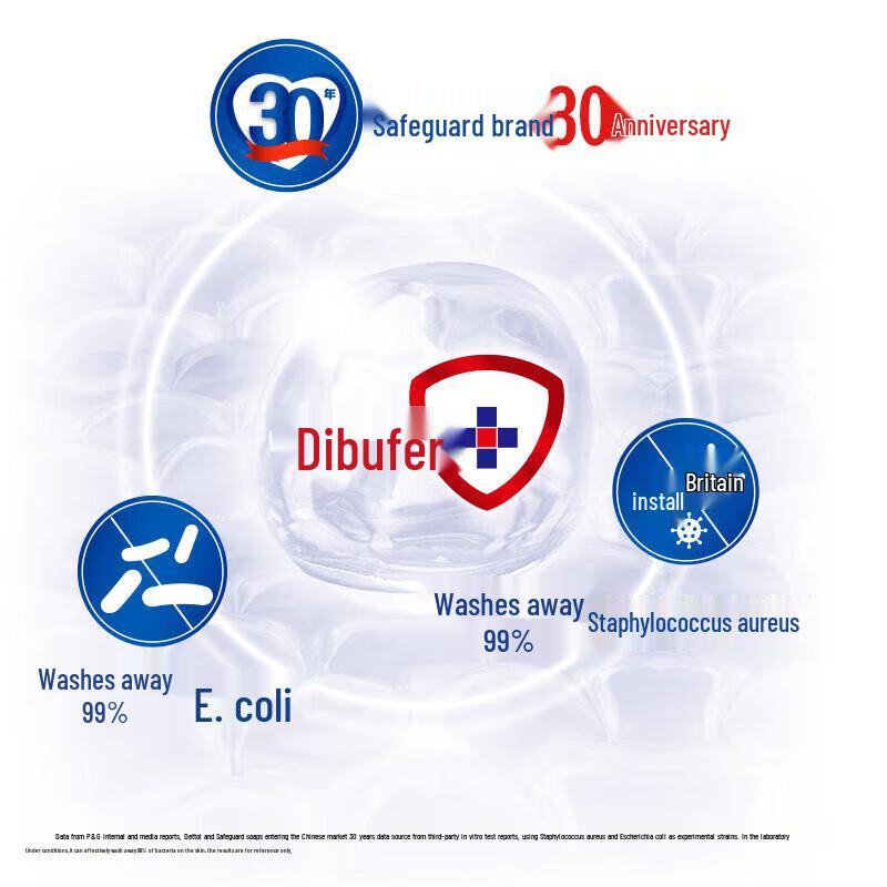 Safeguard Pure White & Lavender Shower Gel & Soap Special Pack