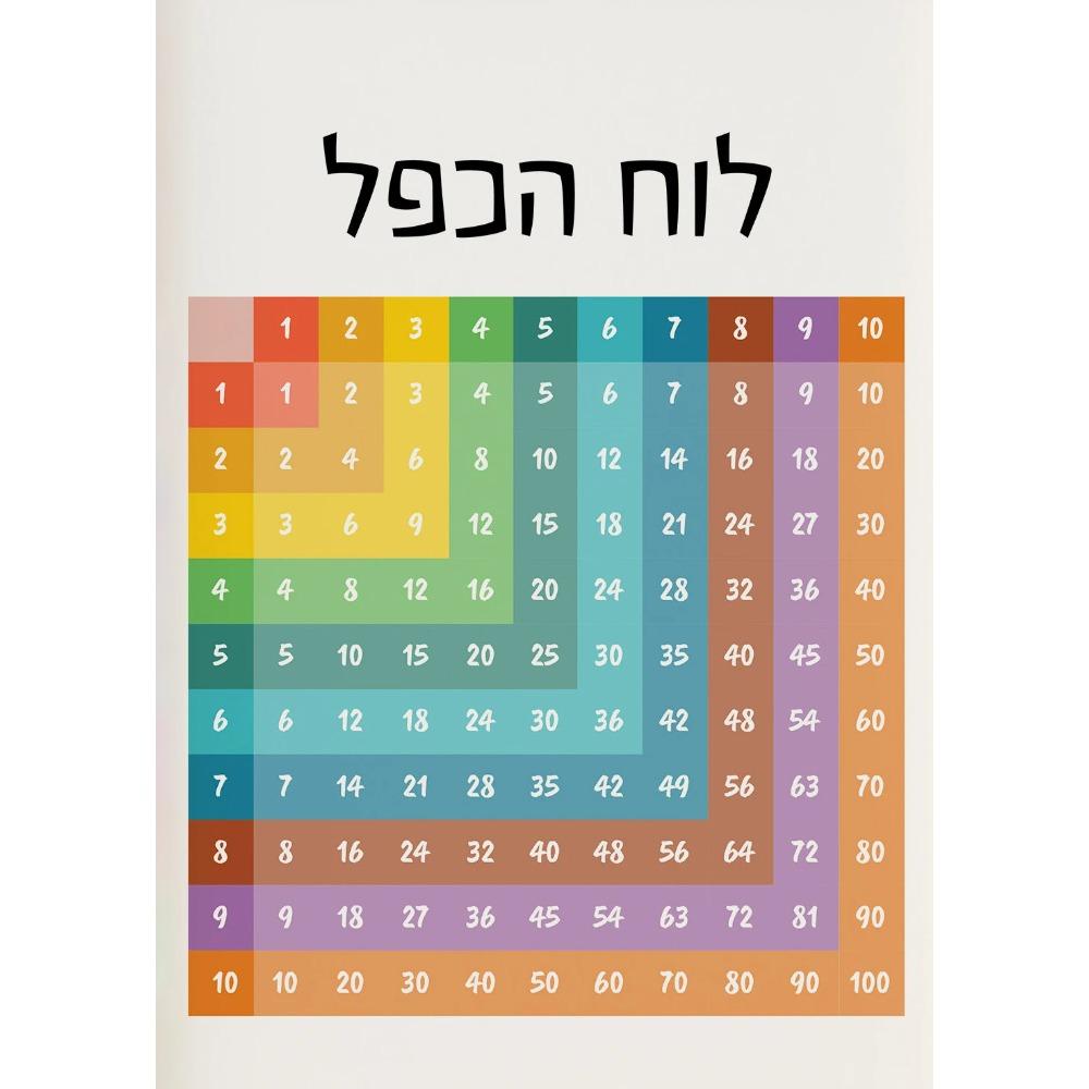 Hebrew Letters Alphabet Jewish Number Day Time Wall Art Canvas Painting Nordic Posters and Prints Wall Pictures Kids Room Decor