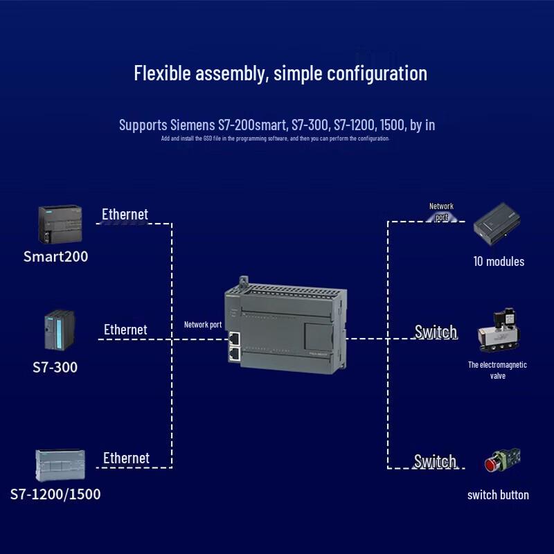 AimoXun Profinet Remote Distributed IO Expansion Module