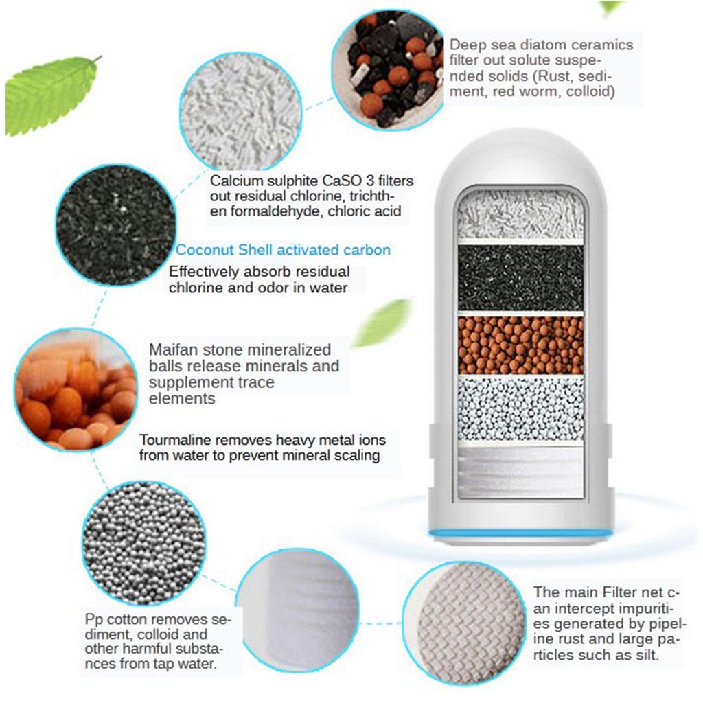 Water Purifier Filter Cleaner,HBF-8912 Water Faucet Tap Water Purifier Filter Cleaner for Home Kitchen,Two Kinds of Water Switch Quickly Water Purifier Filter Cleaner,HBF-8912 Water Faucet Tap Water Purifier Filter Cleaner for Home Kitchen,Two Kinds of Water Switch Quickly