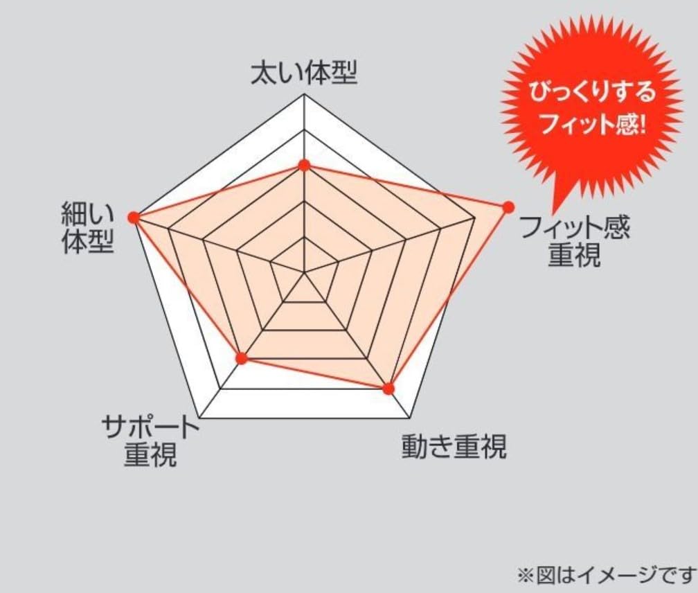 Tajima USCX600 Safety 600mm with a Curved a Special Cushion That Wear and a Design That Prevents Easily Attaches and Detaches from Tajima Full