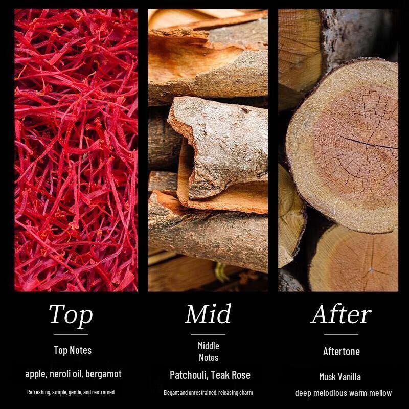 Gemmon Perfume Collection