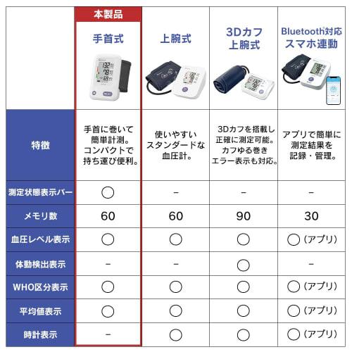 Iris Ohyama Blood Pressure Monitor Wrist Blood Pressure Monitor BPW-102 Easy Measurement Medical Device Certification