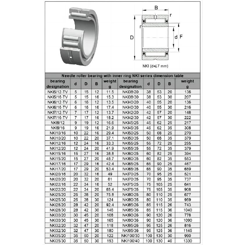 1PCS NKS Series Needle Roller Bearing Inner Diameter NKS15/NKS16/NKS20/NKS22/NKS24/NKS25/NKS28/NKS30/NKS32/35/37/40/43